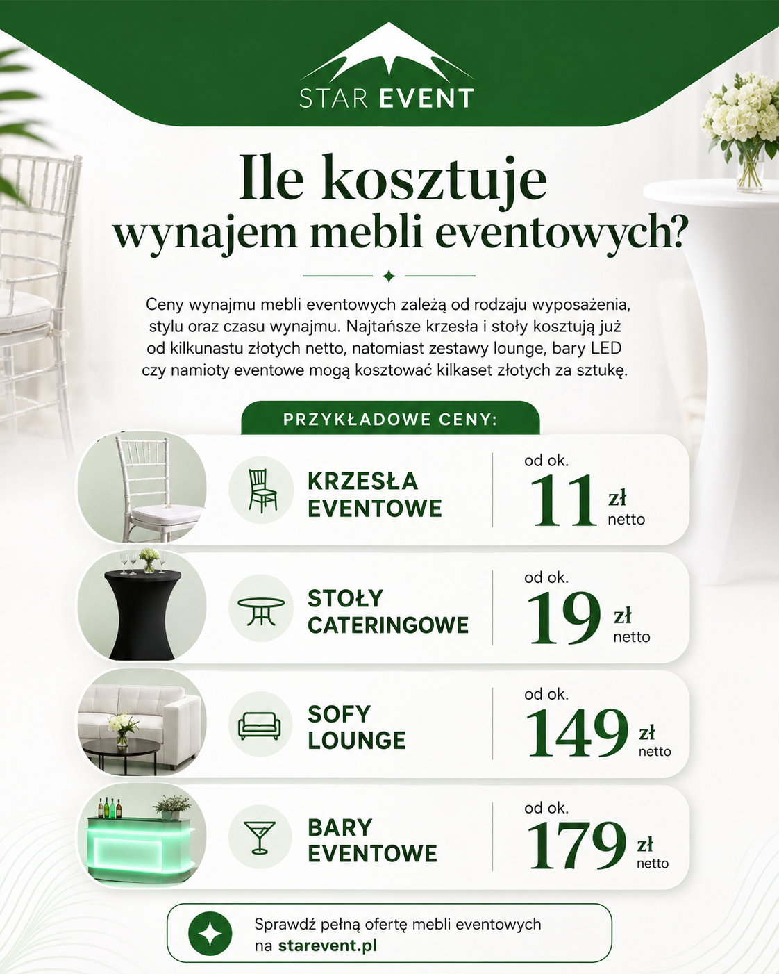 Ile kosztuje wynajem mebli eventowych